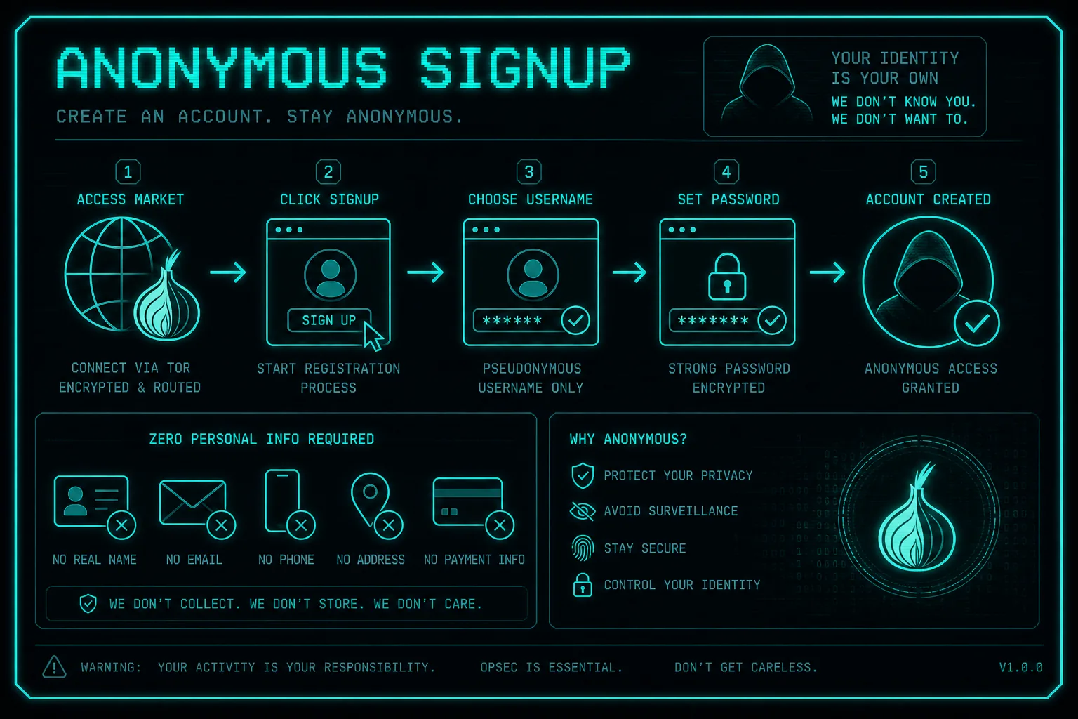 Anonymous account creation process Tor onion marketplace