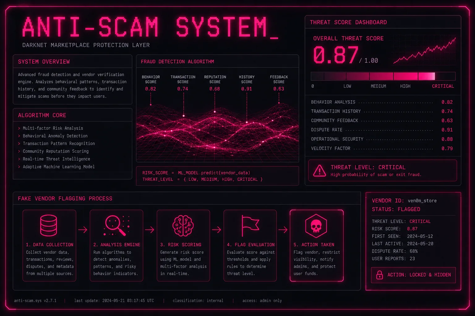 Anti-scam detection system darknet vendor fraud prevention