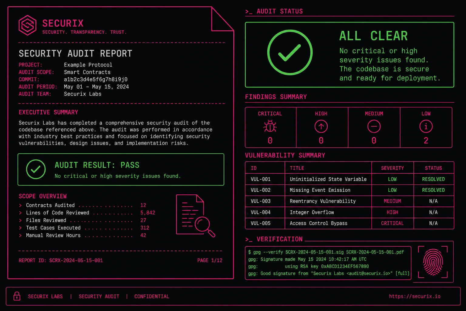 Nexus marketplace third-party security audit results