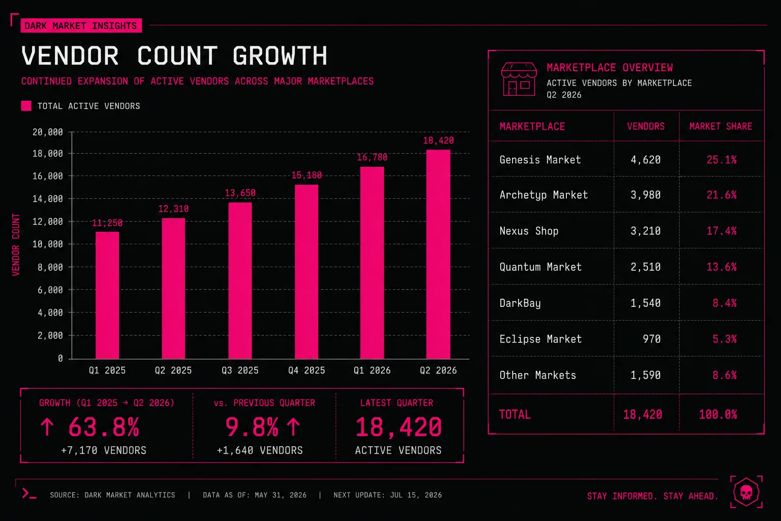 Nexus marketplace vendor count Q1 2026 statistics
