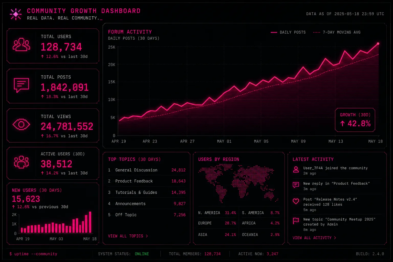 Nexus darknet community growth statistics January 2026