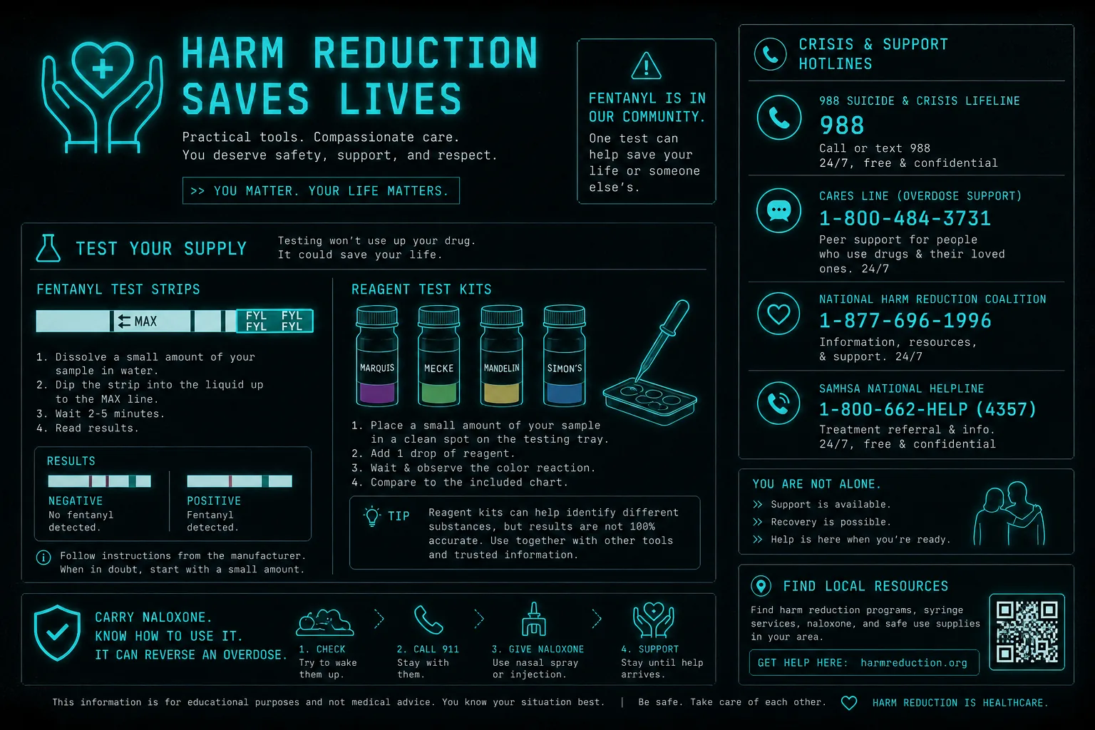 Harm reduction resources expanded darknet marketplace listings
